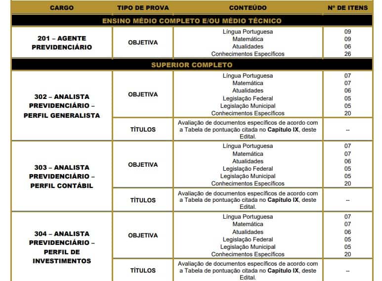 PROVAS PROVAS 1 - Concurso IPREV Santos (SP): Inscrições Encerradas