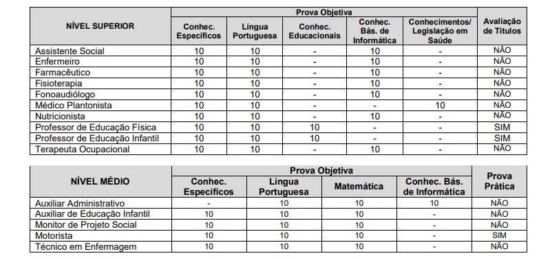 Concurso Prefeitura de Ribeira SP: Inscrições Encerradas PROVAS RIBEIRA SP - Concurso Prefeitura de Ribeira SP: Inscrições Encerradas