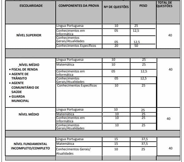 Concurso Prefeitura de Serrinha BA 2020 PROVAS SERRINHAS - Concurso Prefeitura de Serrinha BA 2020