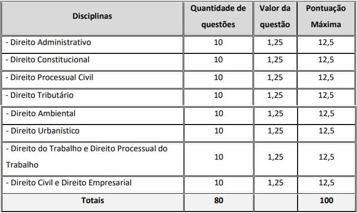 Provas concurso PGM Vitoria - Concurso PGM Vitória ES: Inscrições encerradas