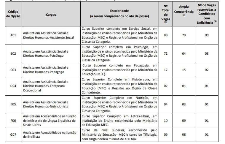 RECIFE PE - Concurso Prefeitura de Recife PE 2020: Suspenso!