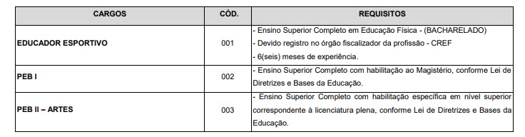 REQUISITOS PROF - Concurso Prefeitura de Jundiaí SP Educação: Suspenso Temporariamente