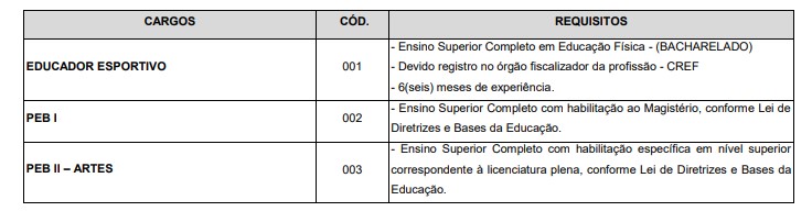 Concurso Prefeitura de Jundiaí SP Educação: Suspenso Temporariamente REQUISITOS PROF - Concurso Prefeitura de Jundiaí SP Educação: Suspenso Temporariamente