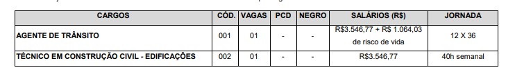 SALARIO AGENTES - Concurso Prefeitura de Jundiaí SP: Suspenso temporariamente para os cargos de Agente de trânsito e Técnico em construção civil
