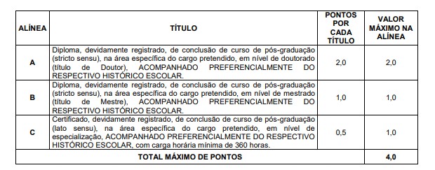 TITULOS 1 - Concurso Prefeitura Cristiano Otoni (MG) 2020: Inscrições Encerradas