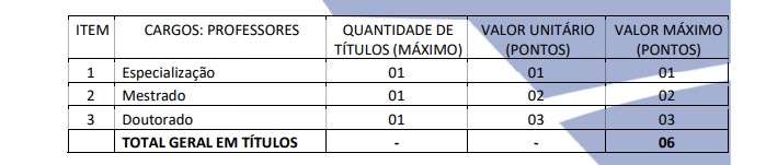 TITULOS 2 - Concurso Prefeitura de Salgueiro PE 2020