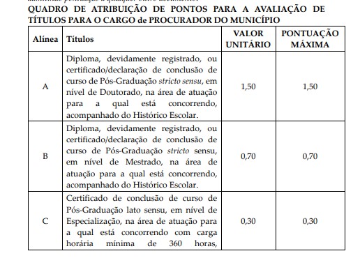 TITULOS - Concurso PGM Teresina PI