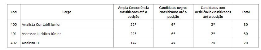 TITULOSSS - Concurso CORE PR: Inscri&ccedil;&otilde;es Encerradas