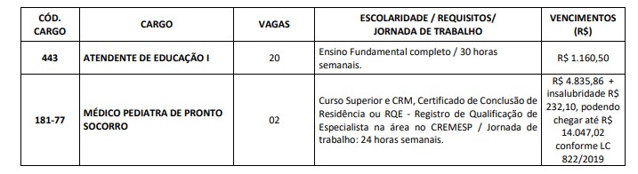 VAGAS 1 - Concurso Prefeitura de Praia Grande SP