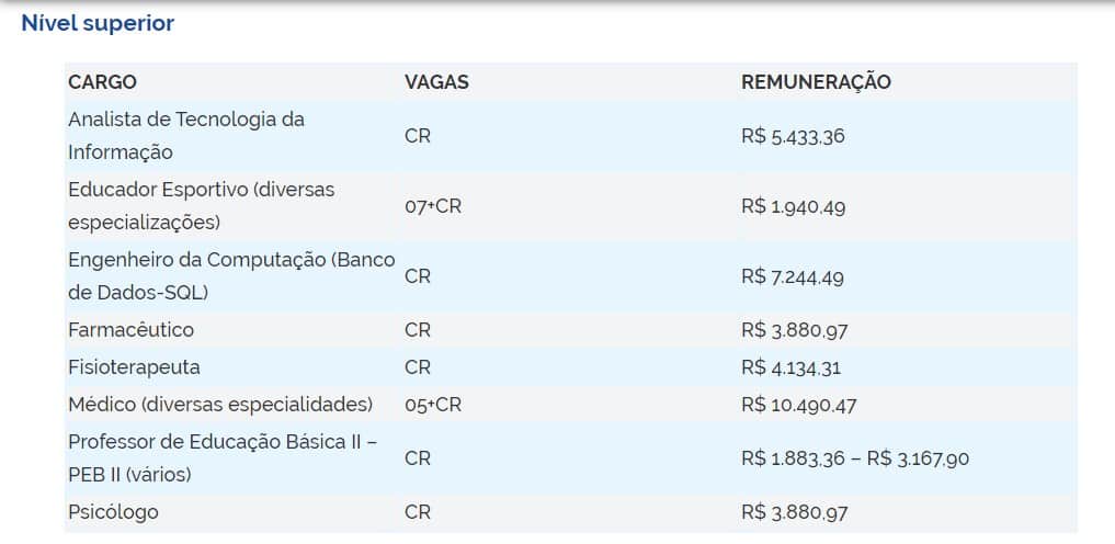 VAGAS 2 - Concurso Prefeitura de Santana de Parnaíba (SP) 2020: Inscrições Encerradas