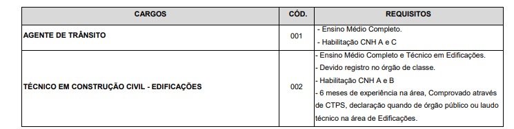 VAGAS 3 - Concurso Prefeitura de Jundiaí SP: Suspenso temporariamente para os cargos de Agente de trânsito e Técnico em construção civil