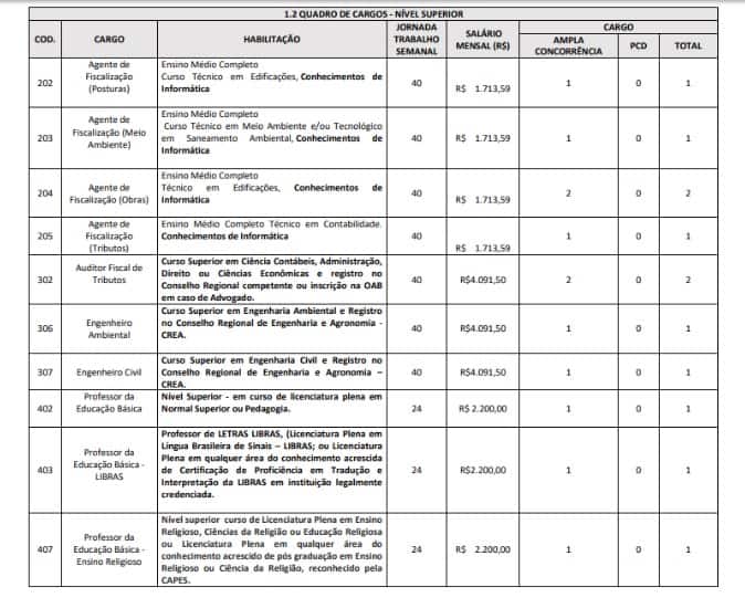 Concurso Prefeitura de Mariana MG: Inscrições Encerradas VAGAS MARIANA - Concurso Prefeitura de Mariana MG: Inscrições Encerradas