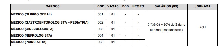 VAGAS MEDICO - Concurso Prefeitura de Jundia&iacute; SP: Suspenso temporariamente para cargos de M&eacute;dico