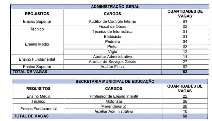 Concurso Prefeitura de Palmares PE: Inscrições Encerradas VAGAS PALMARES 1 - Concurso Prefeitura de Palmares PE: Inscrições Encerradas