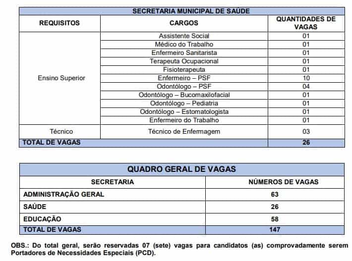 Concurso Prefeitura de Palmares PE: Inscrições Encerradas VAGAS PALMARES 2 - Concurso Prefeitura de Palmares PE: Inscrições Encerradas