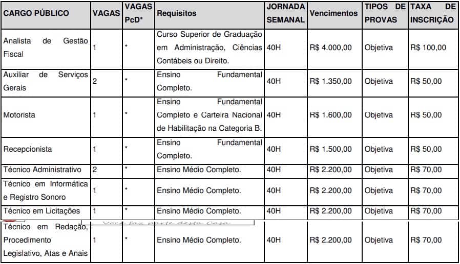 Vagas Concurso Câmara Municipal de Mandirituba - Concurso Câmara Municipal de Mandirituba PR: Saiu o Edital!