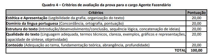 Concurso Secretaria de Fazenda de Contagem: Suspenso o Edital para Agente e Analista Fazendário analise - Concurso Secretaria de Fazenda de Contagem: Suspenso o Edital para Agente e Analista Fazendário