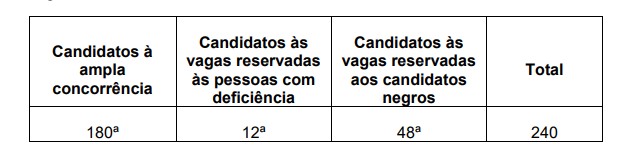 aprovacao - Concurso MP SC Promotor: Inscrições abertas! Remuneração de até R$ 28.883,98