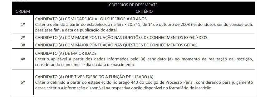 apv - Concurso GCM de Gravatá PE: Inscrições encerradas