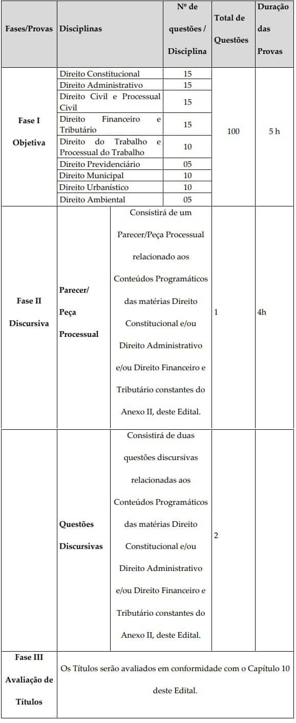 cargos concurso PGM Teresina PI - Concurso PGM Teresina PI