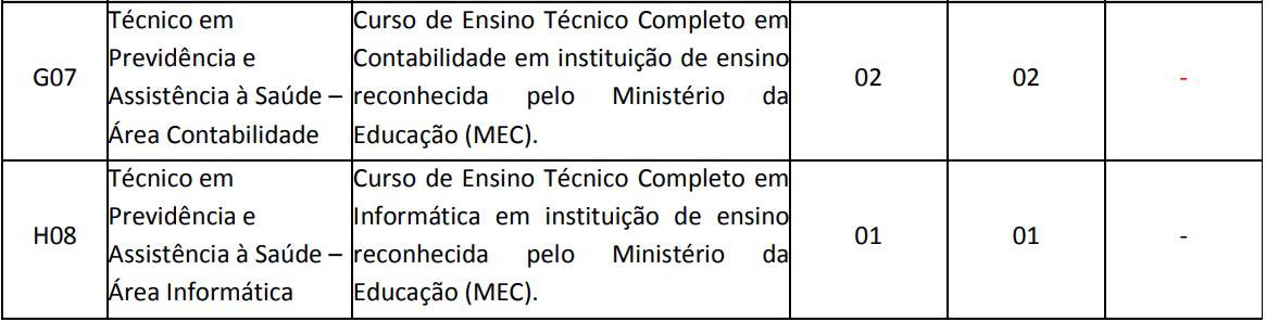 Concurso Reciprev: Inscrições Encerradas cargos concurso Reciprev nivel medio - Concurso Reciprev: Inscrições Encerradas
