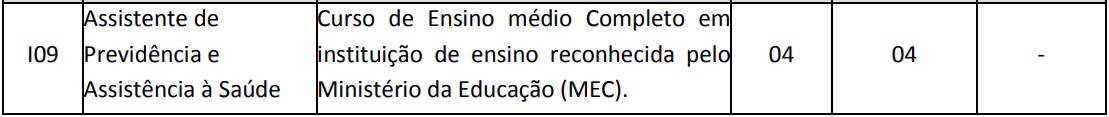 Concurso Reciprev: Inscrições Encerradas cargos concurso Reciprev nivel medio2 - Concurso Reciprev: Inscrições Encerradas