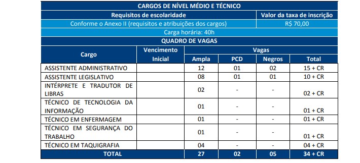 Concurso Câmara de Aracaju SE: Provas suspensas temporariamente cargos fgv - Concurso Câmara de Aracaju SE: Provas suspensas temporariamente