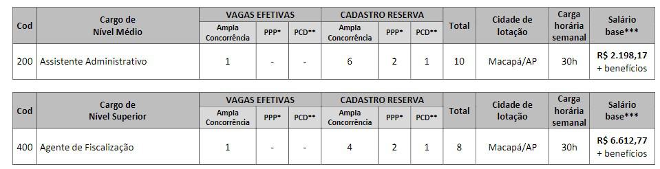 concurso cau sp  - Concurso CAU AP: Inscrições Abertas!