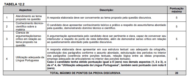 Concurso SEMEC Belém PA: Inscrições encerradas. Provas suspensas! correçao prova - Concurso SEMEC Belém PA: Inscrições encerradas. Provas suspensas!