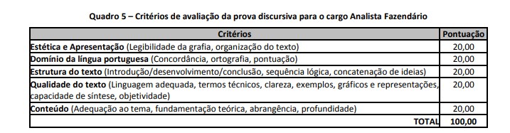 Concurso Secretaria de Fazenda de Contagem: Suspenso o Edital para Agente e Analista Fazendário criterios 1 - Concurso Secretaria de Fazenda de Contagem: Suspenso o Edital para Agente e Analista Fazendário