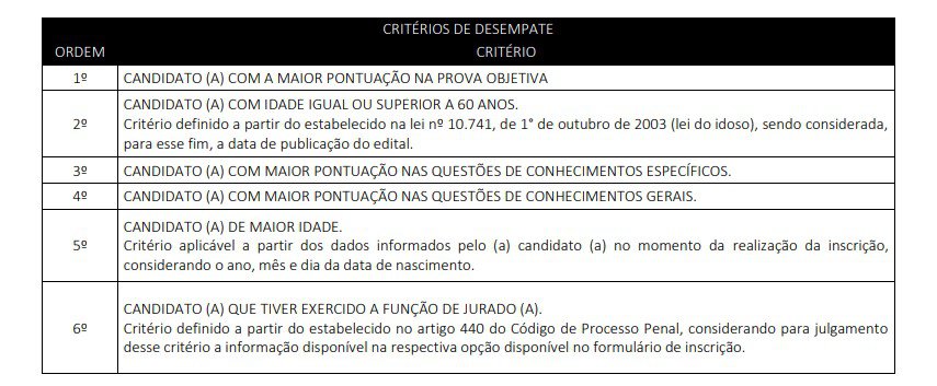 desempate - Concurso Prefeitura de Gravatá PE: Inscrições encerradas