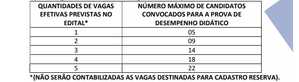 didatico - Concurso Prefeitura de Salgueiro PE 2020