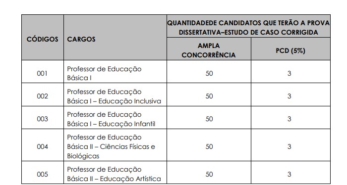 Concurso Prefeitura de Ilhabela SP Professores 2020 dissertativa prof - Concurso Prefeitura de Ilhabela SP Professores 2020