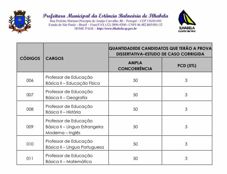 Concurso Prefeitura de Ilhabela SP Professores 2020 dissertativa prof - Concurso Prefeitura de Ilhabela SP Professores 2020