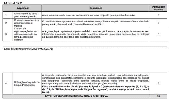 disucursisas - Concurso SEMAD Belém PA: Inscrições Abertas para 478 vagas