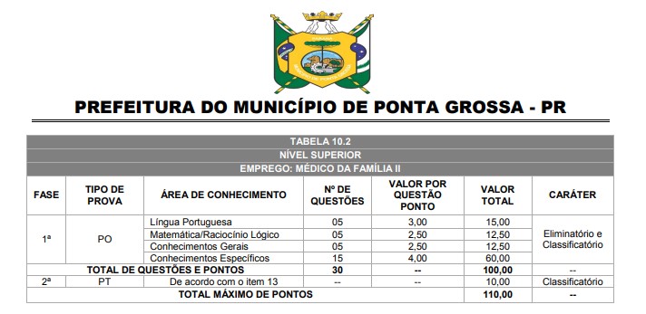 fase2 - Concurso Prefeitura de Ponta Grossa (PR): Saiu! Divulgação da Data, Período, Horário e Local da Prova Objetiva