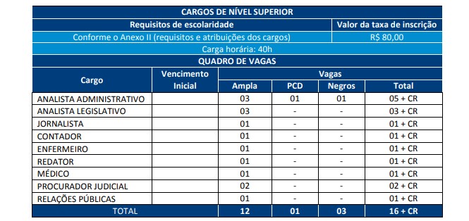 Concurso Câmara de Aracaju SE: Provas suspensas temporariamente fgv cargos - Concurso Câmara de Aracaju SE: Provas suspensas temporariamente