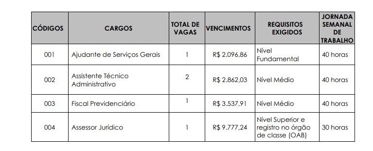 hortoprev - Concurso Hortoprev SP: Certame suspenso