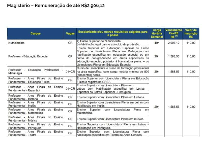 magisterio vaga - Concurso Prefeitura Santa Maria RS