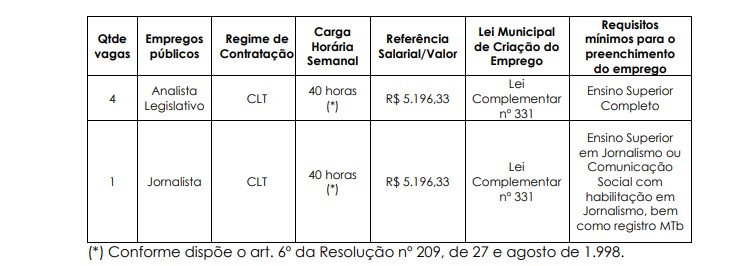 Concurso Câmara de Mogi Mirim SP mogi das cruzes vagas - Concurso Câmara de Mogi Mirim SP
