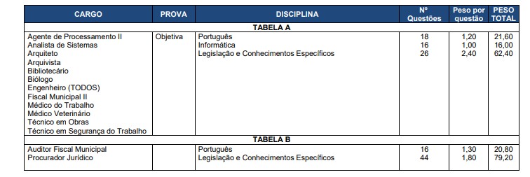 proas 4 - Concurso Prefeitura Santa Maria RS