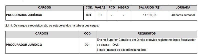 procurador ju - Concurso PGM de Jundia&iacute; SP: Suspenso