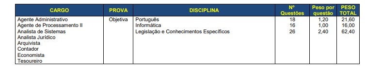 prova 1 1 - Concurso Prefeitura Santa Maria RS