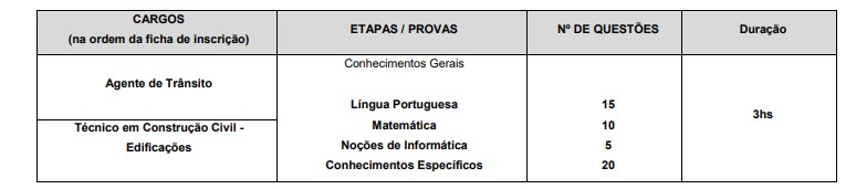 prova agentes - Concurso Prefeitura de Jundiaí SP: Suspenso temporariamente para os cargos de Agente de trânsito e Técnico em construção civil