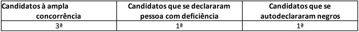 prova oral concurso tcdf procurador - Concurso TCDF Procurador: Saiu o Edital! Sal&aacute;rio de R$ 33.689,10!
