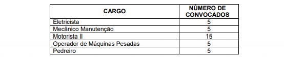 prova pratica 1 - Concurso Prefeitura Cristiano Otoni (MG) 2020: Inscrições Encerradas