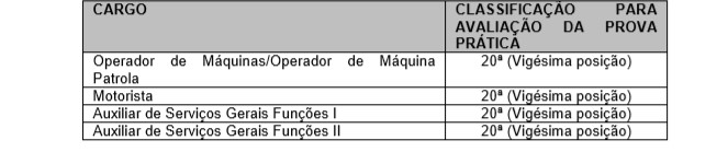 prova pratica 2 - Concurso Prefeitura de Terra Roxa PR: Suspenso