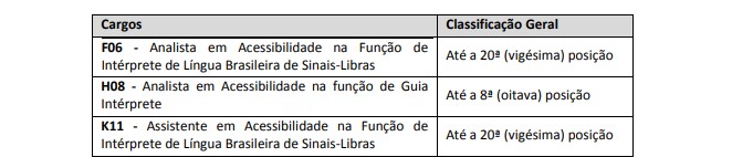 prova pratica - Concurso Prefeitura de Recife PE 2020: Suspenso!