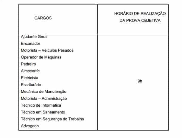 prova realização 1 - Concurso CODEN SP: Provas dia 21/02/21