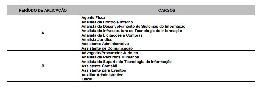 Concurso CRO SP: Inscrições Encerradas provas 1 cro sp - Concurso CRO SP: Inscrições Encerradas